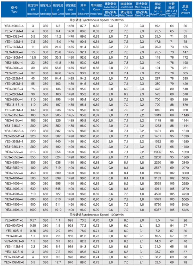 ye4高效电机四六极电机参数表